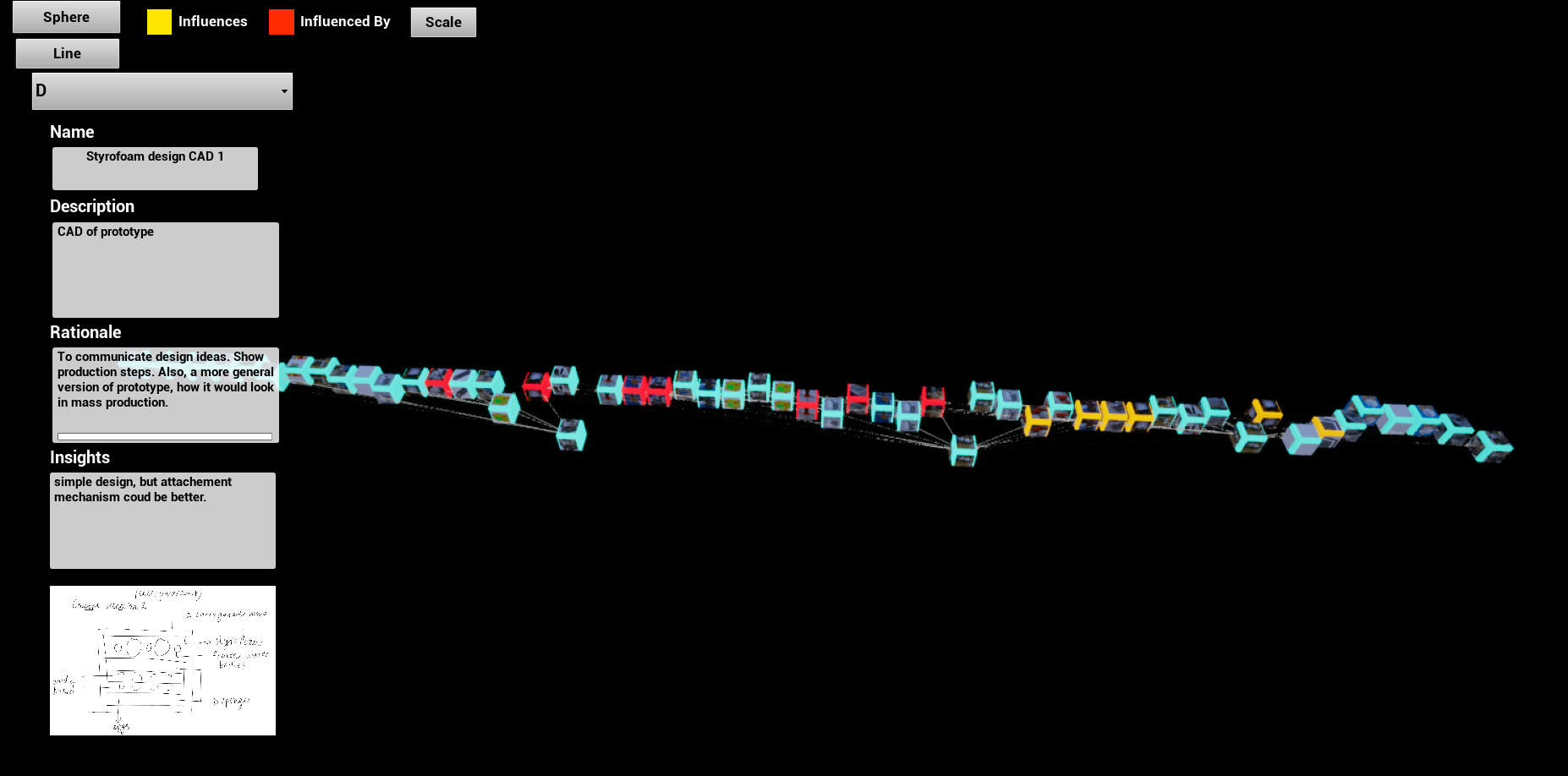 A project's prototypes and their interrelations mapped out over time.