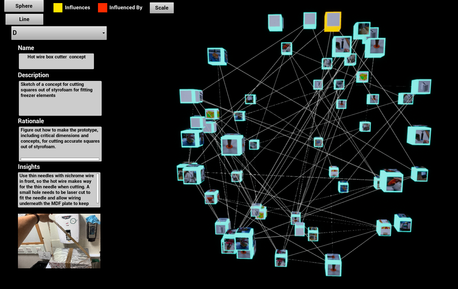 Prototypes mapped as a spherical network