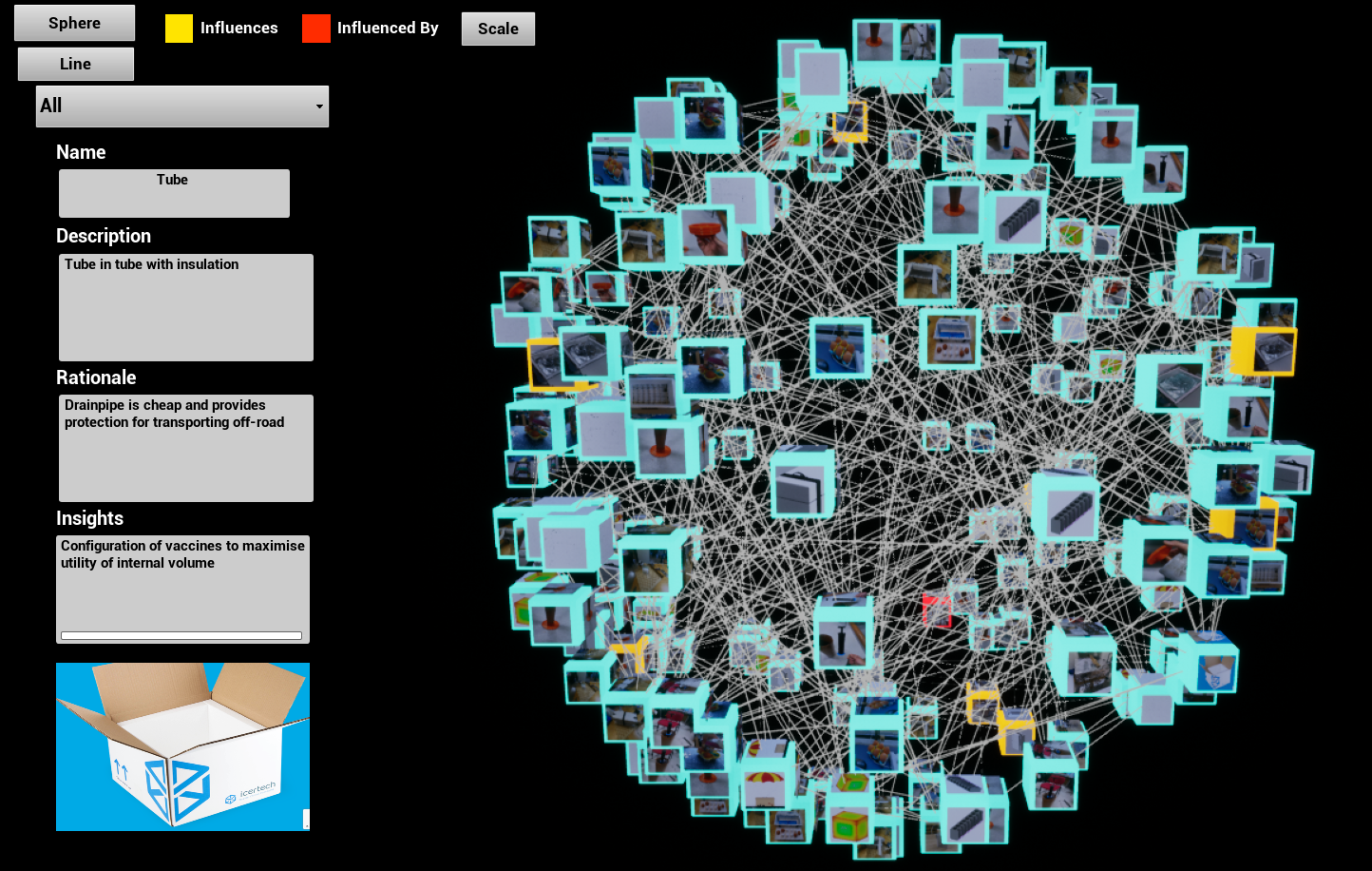 An entire project including users mapped out in a sphere